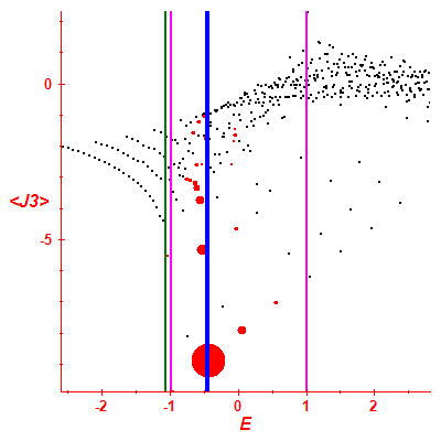 Peres lattice <J3>